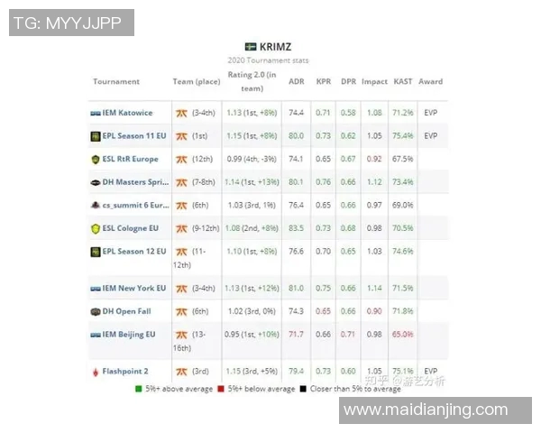 电竞实时数据全面解析CSGO游戏技巧与策略从入门到精通的攻略实时新闻